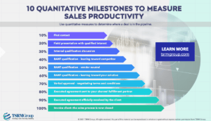 10 quantitative milestones to measure productivity - infographic